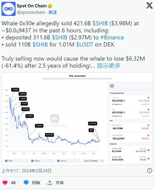 SHIB Whale持有2.5年后售出数十亿美元-第3张图片-易算准